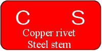 CS